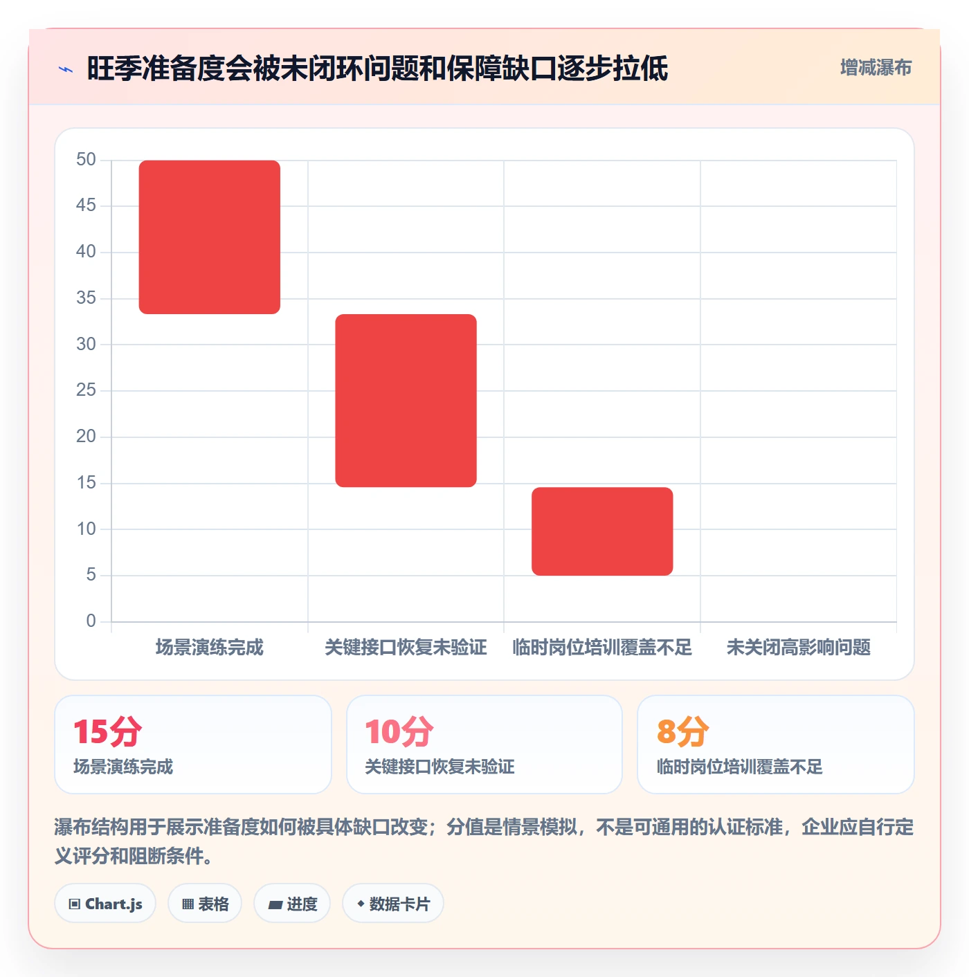 库存管理系统实战复盘：从系统选型验证旺季准备效果