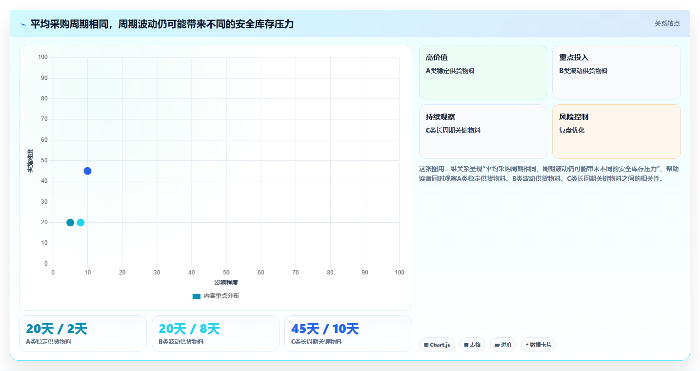仓库安全库存管理怎么管？以采购周期为核心的工具对比方案