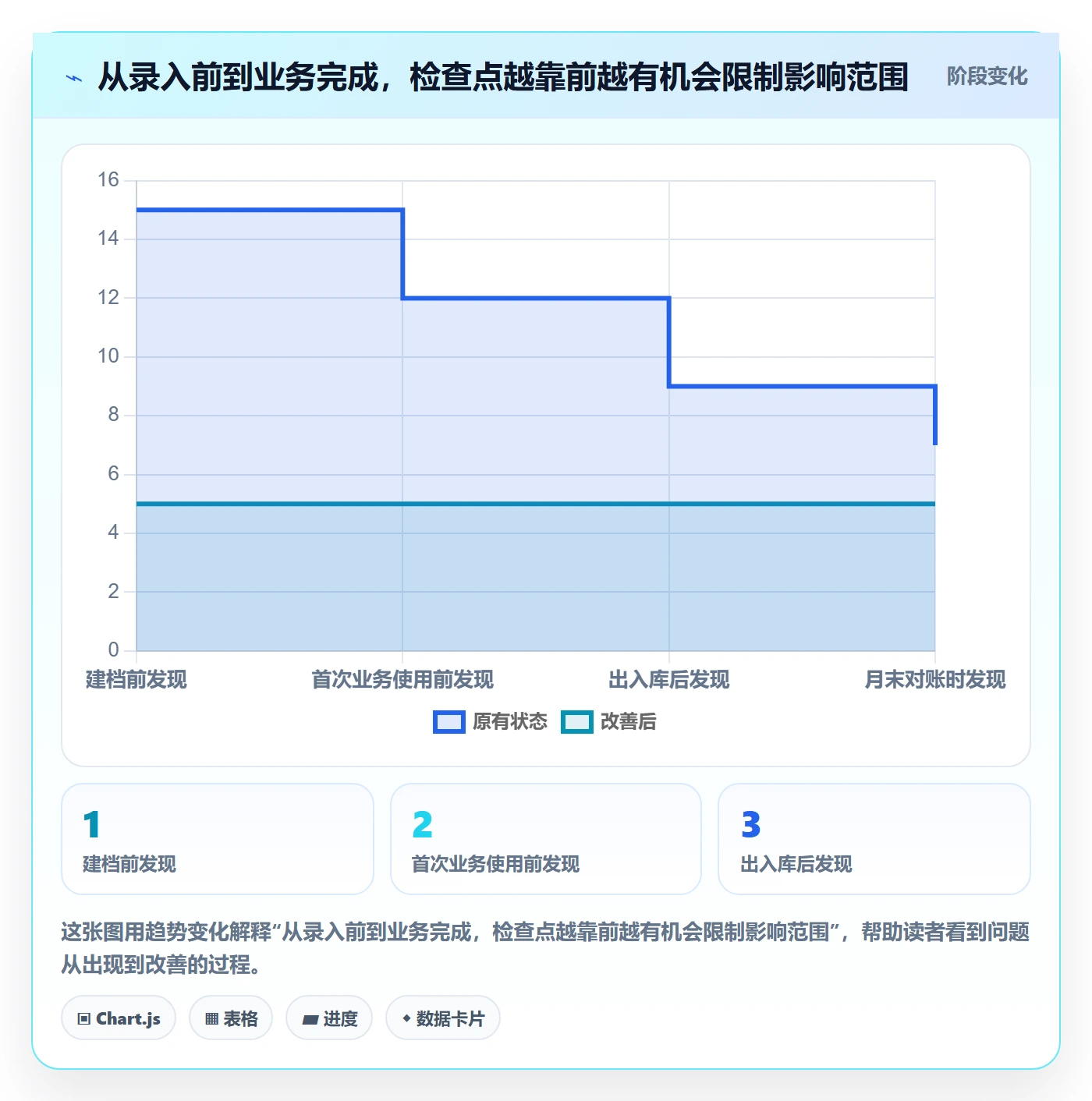 erp数据录入怎么管？以质量检查为核心的中小商家方案