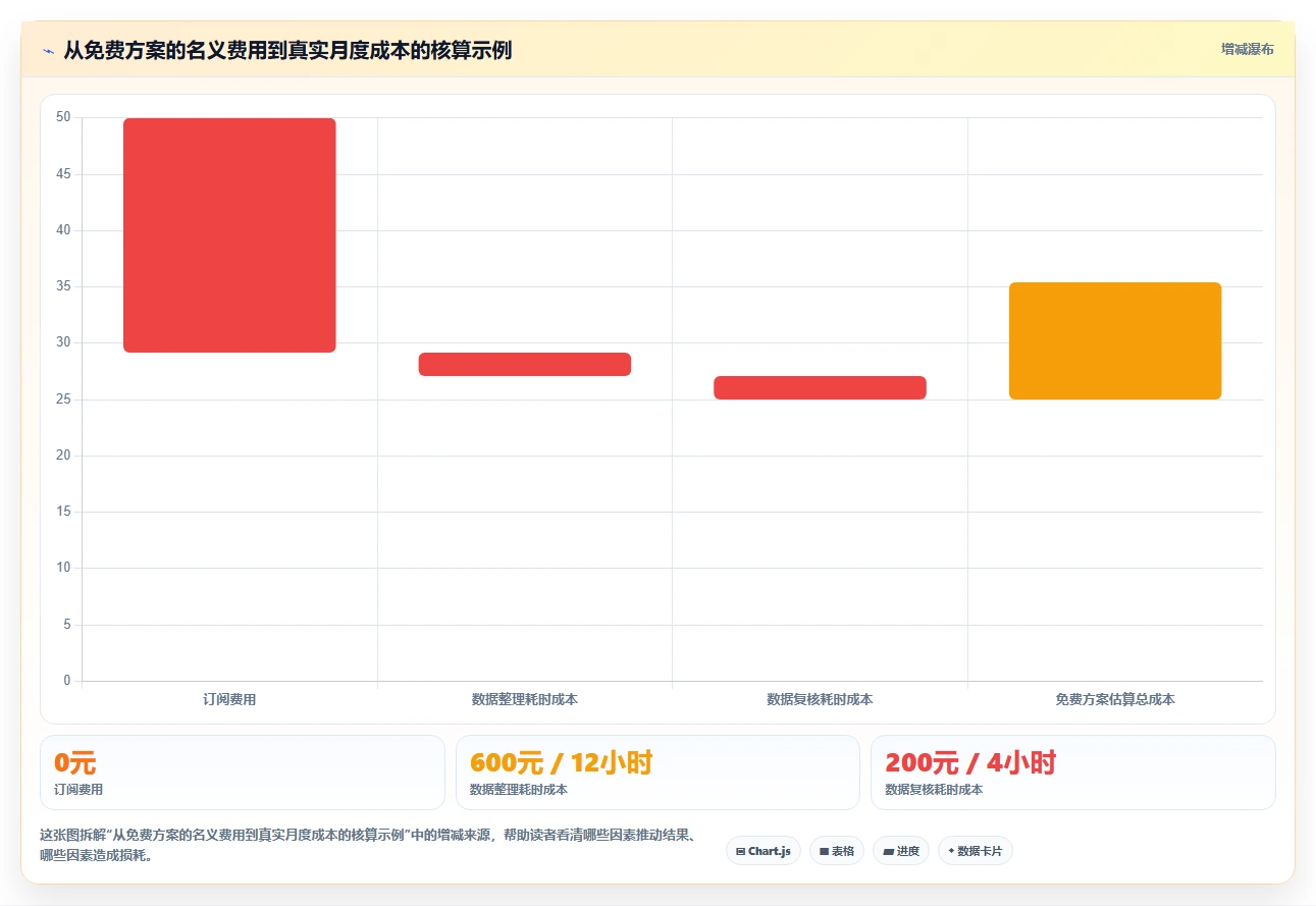拼多多数据分析工具免费决策指南：用成本控制判断店铺诊断方案