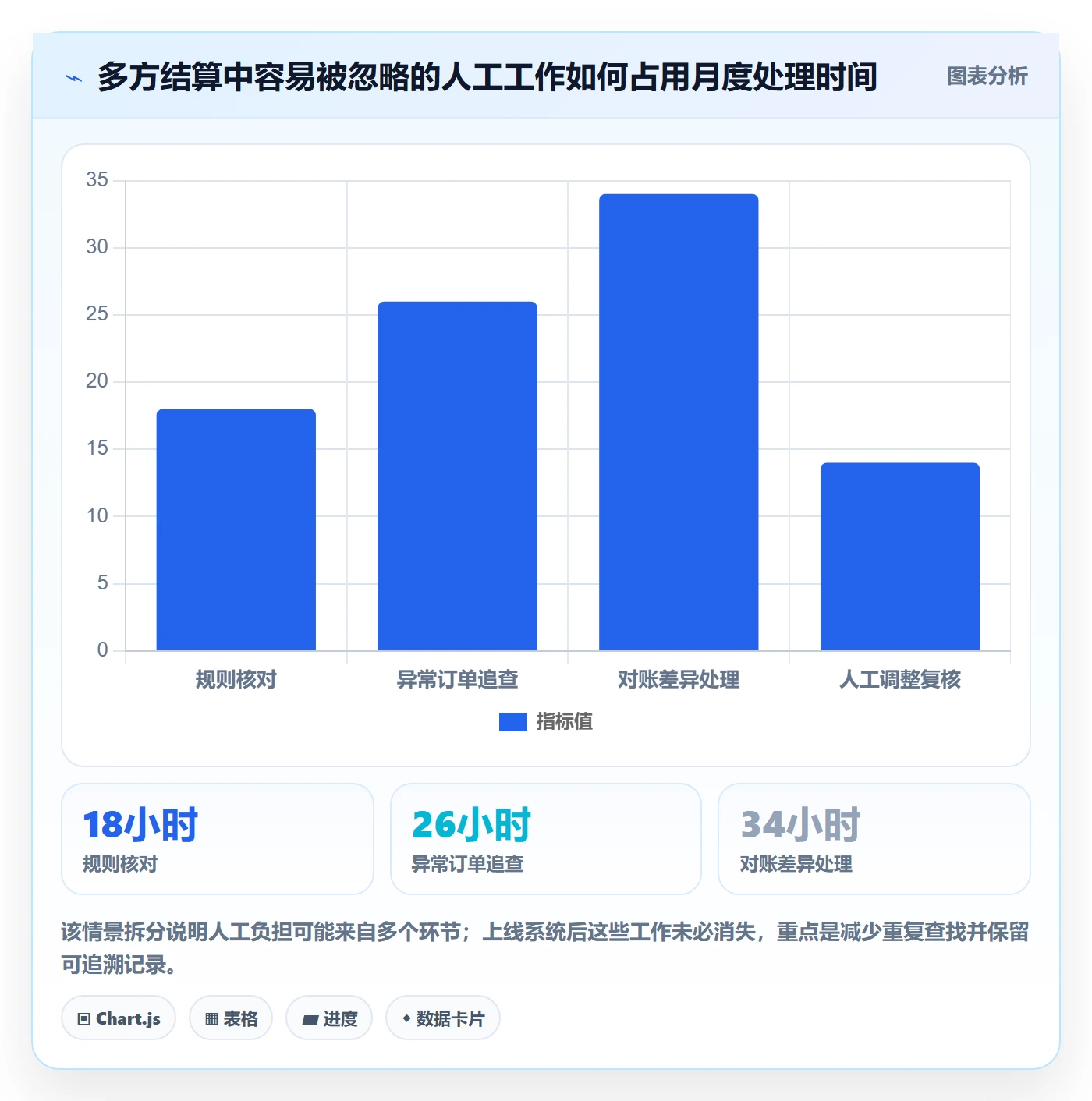 分账系统决策指南：用落地案例判断多方结算方案
