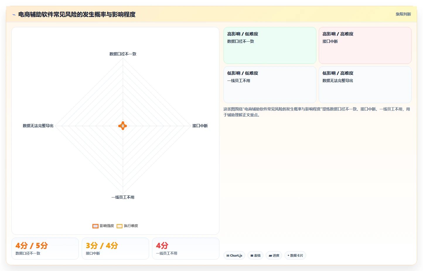 电商辅助软件：运营助理改善方案：告别工具太多不会选，逐步实现降低选型风险