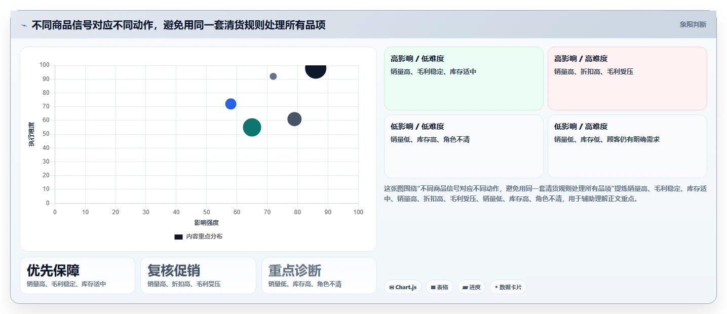 如何运营好一个店铺改造重点：从商品结构推进成本控制