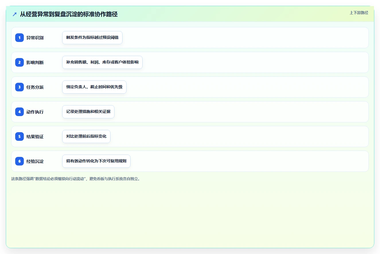 运营工具选择标准：团队协作维度如何评估中小商家