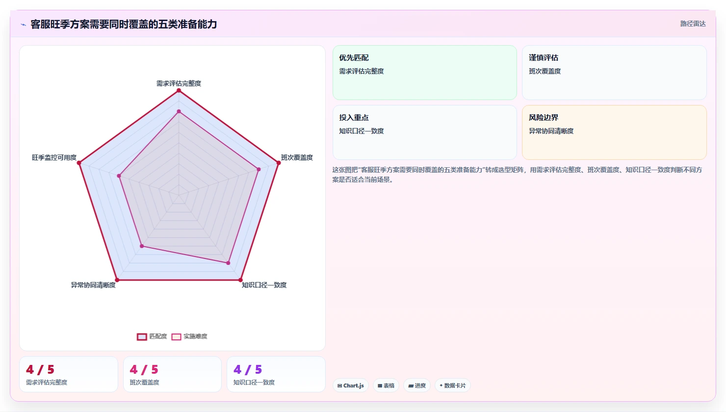 店铺运营包括哪些方面方案设计：客服管理场景的旺季准备怎么做