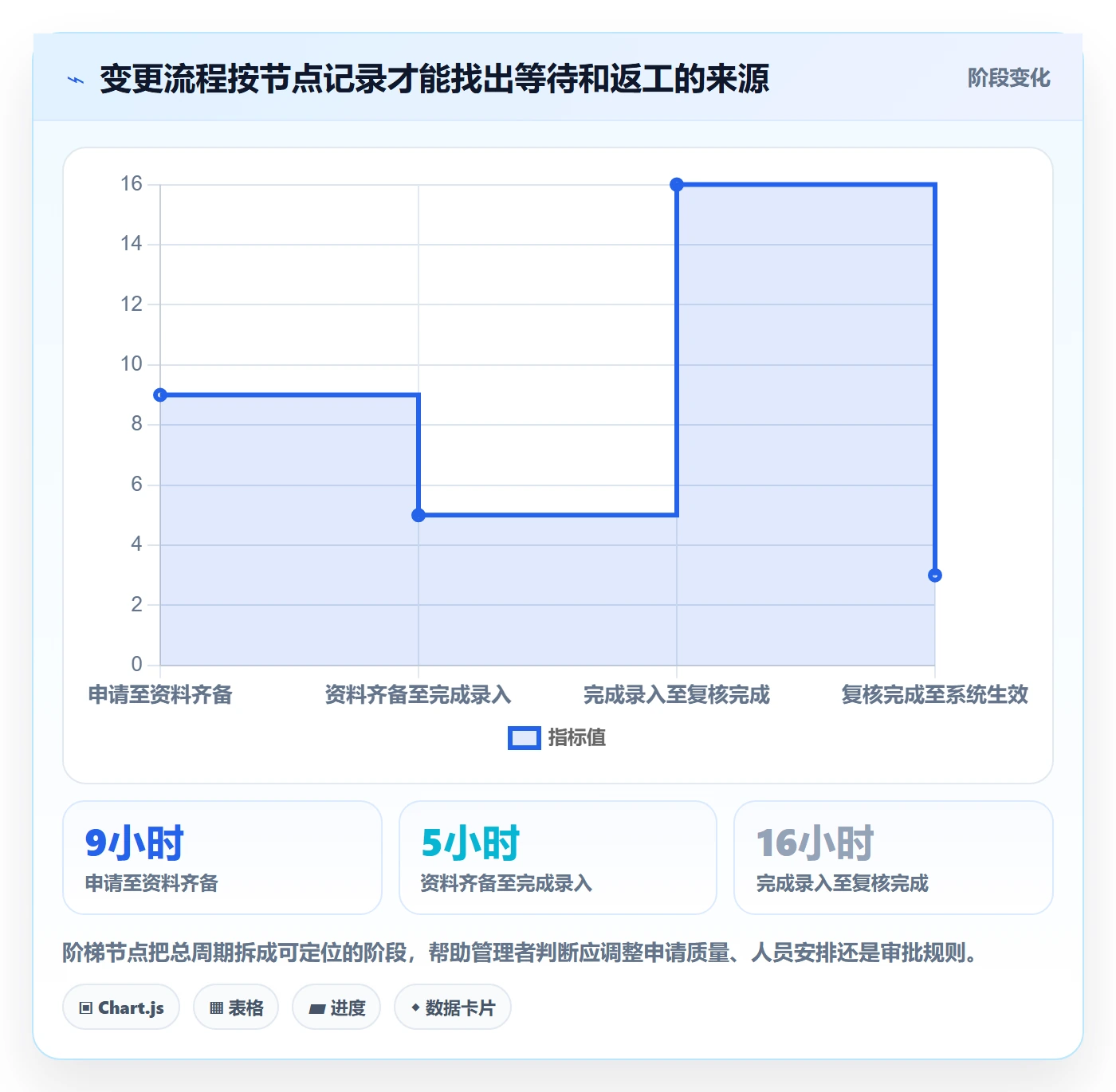 erp数据录入规划方法：权限分工与成本控制如何衔接