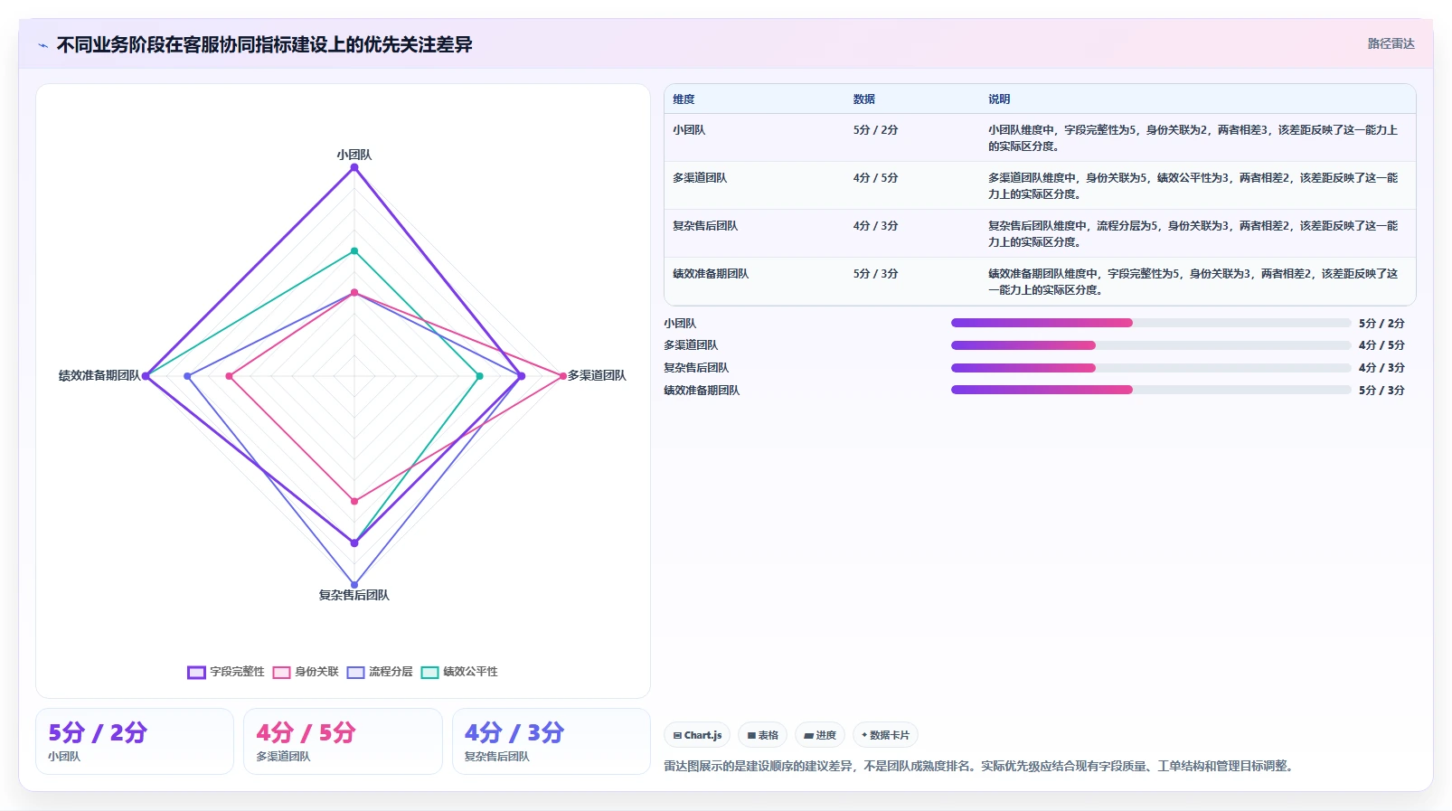 电商crm系统避坑指南：客服协同环节的指标体系要注意什么