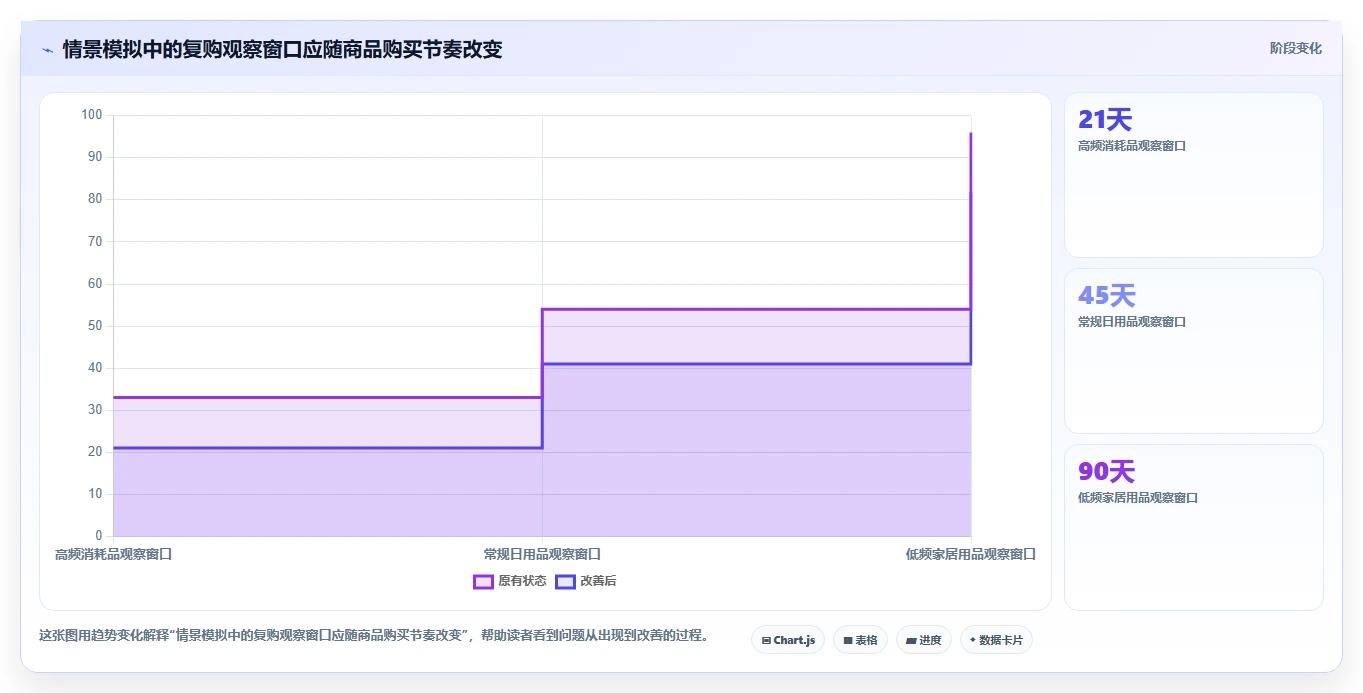电商crm系统管理要点：会员分层的落地案例如何设计
