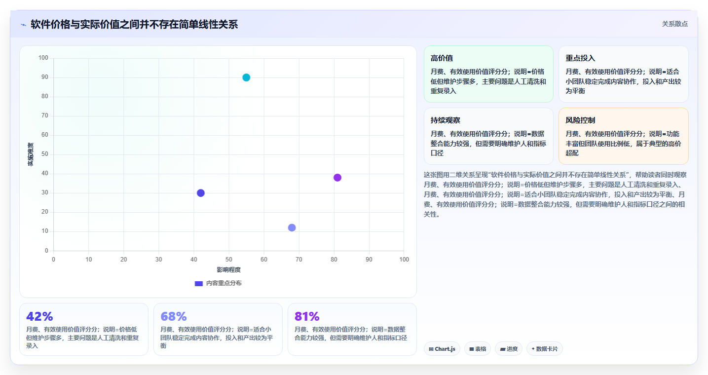 电商辅助软件:内容团队怎么用:从财务对账到控制软件预算