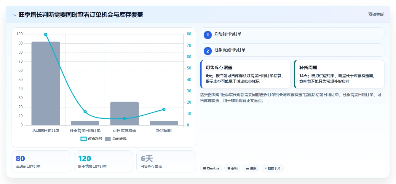电商数据运营从0到1：商品分析的旺季准备与操作要点