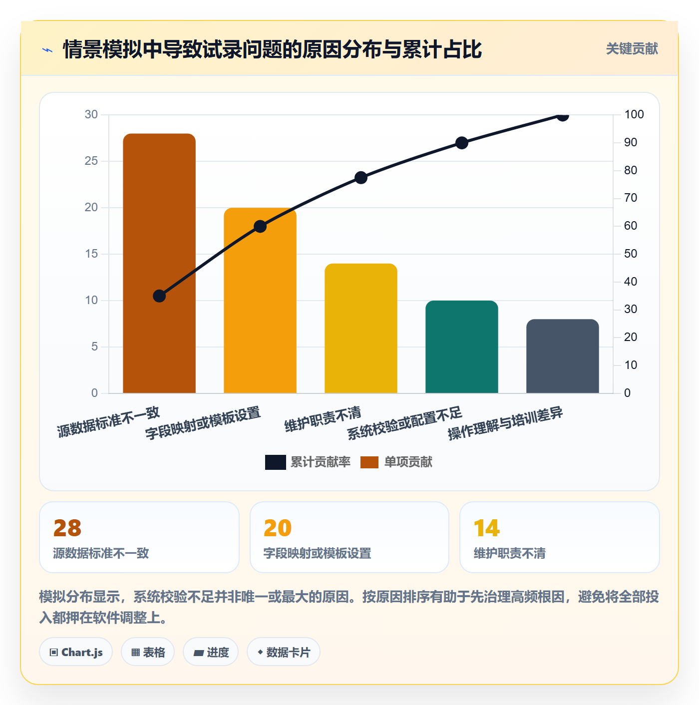 erp数据录入实战复盘：从质量检查验证选型方法效果