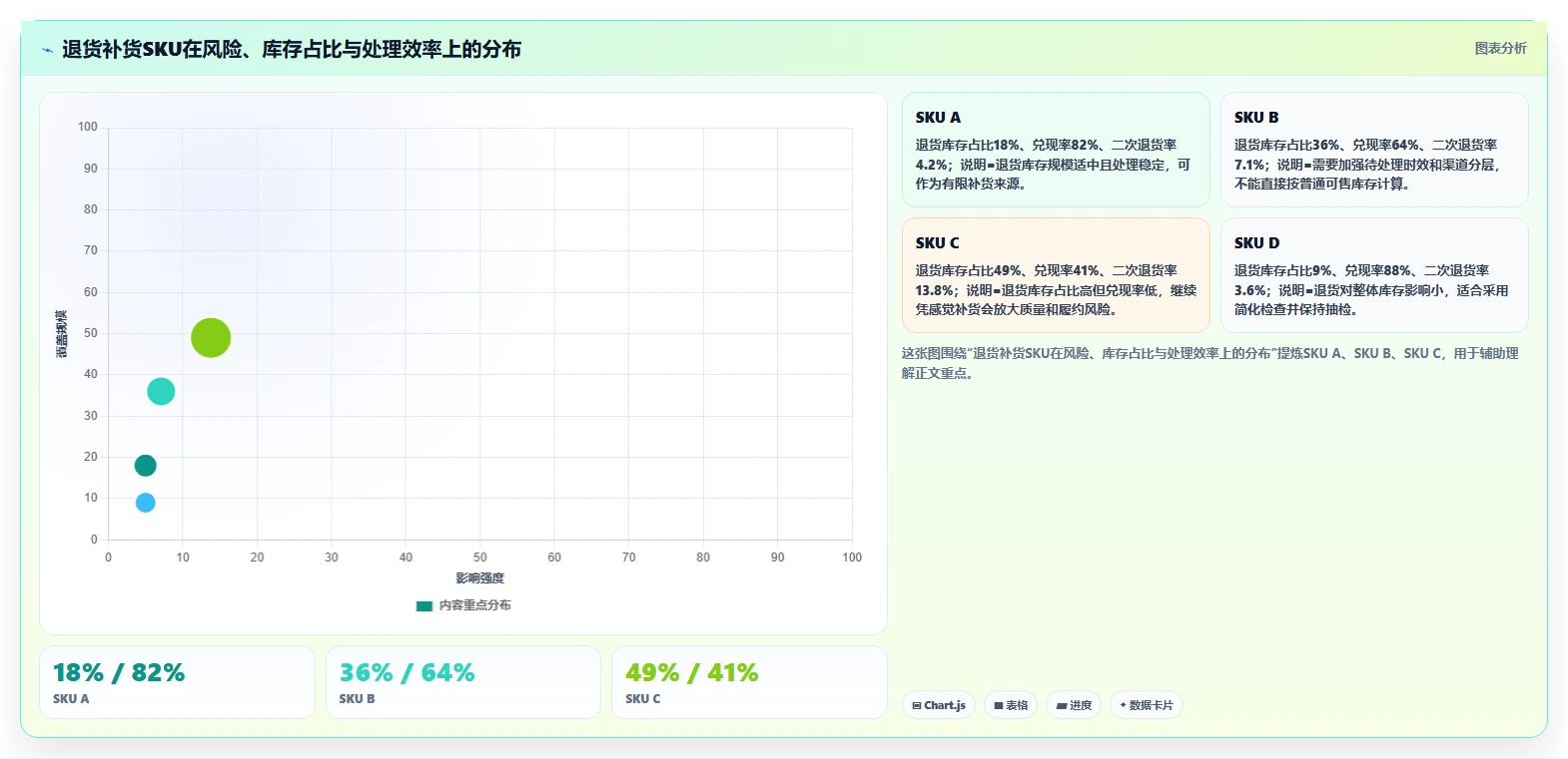电商仓储管理：运营团队自查表：退货质检最容易出现的补货凭感觉