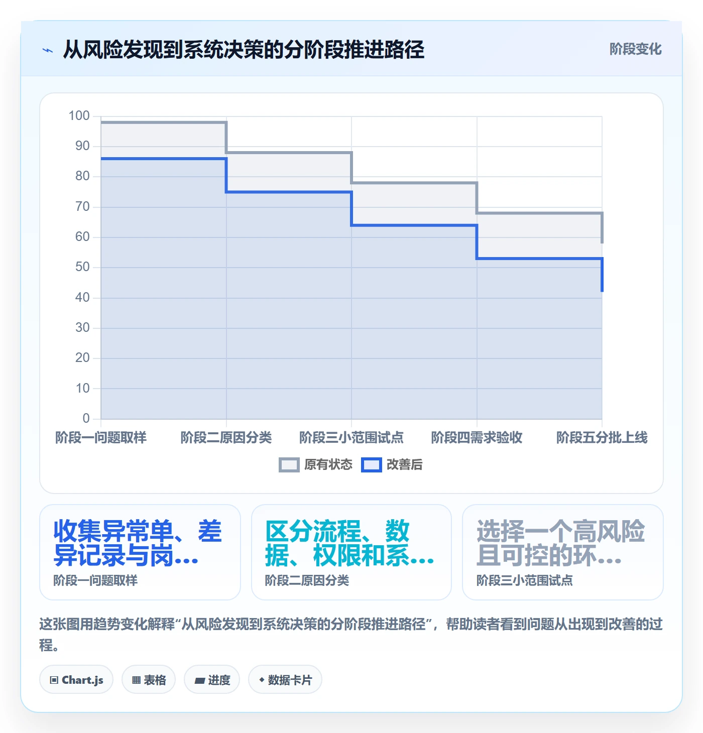 库存管理系统升级方案：用风险排查改善出入库流程
