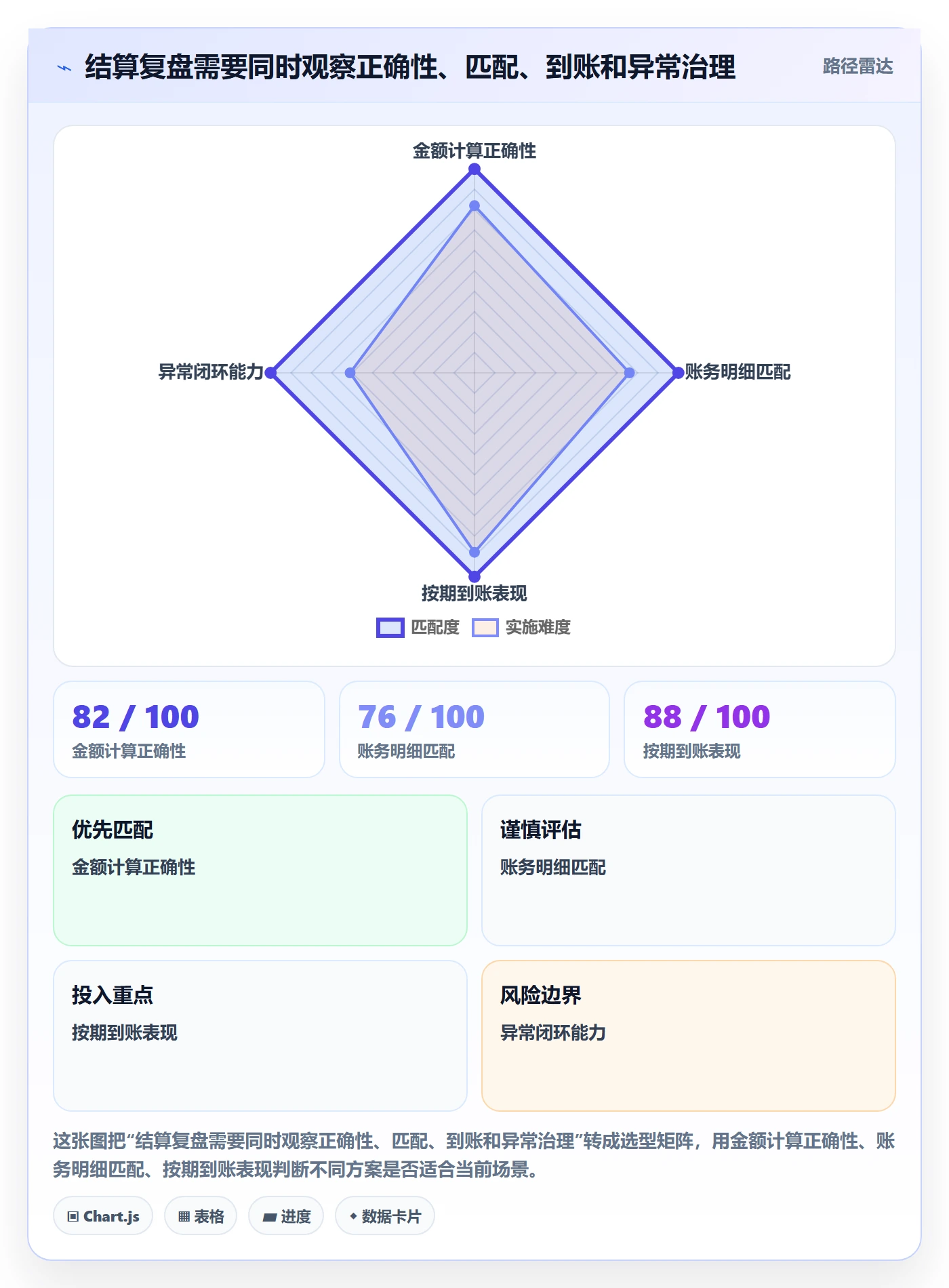 分账系统实战复盘：从多方结算验证指标体系效果
