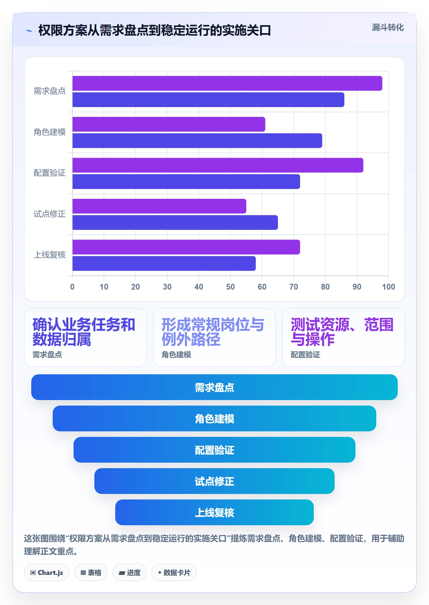 bi 平台怎么落地？从权限体系讲清新手避坑