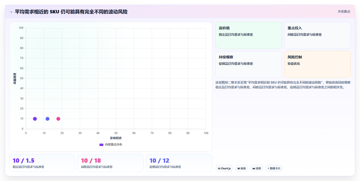 仓库安全库存管理配置指南：需求波动需要哪些落地案例设置