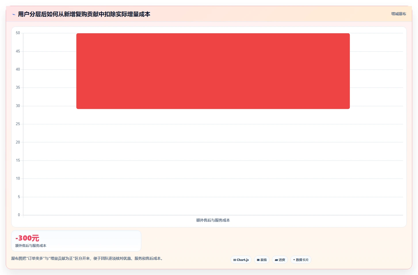 运营数据成本控制全解析：重点看懂用户分层