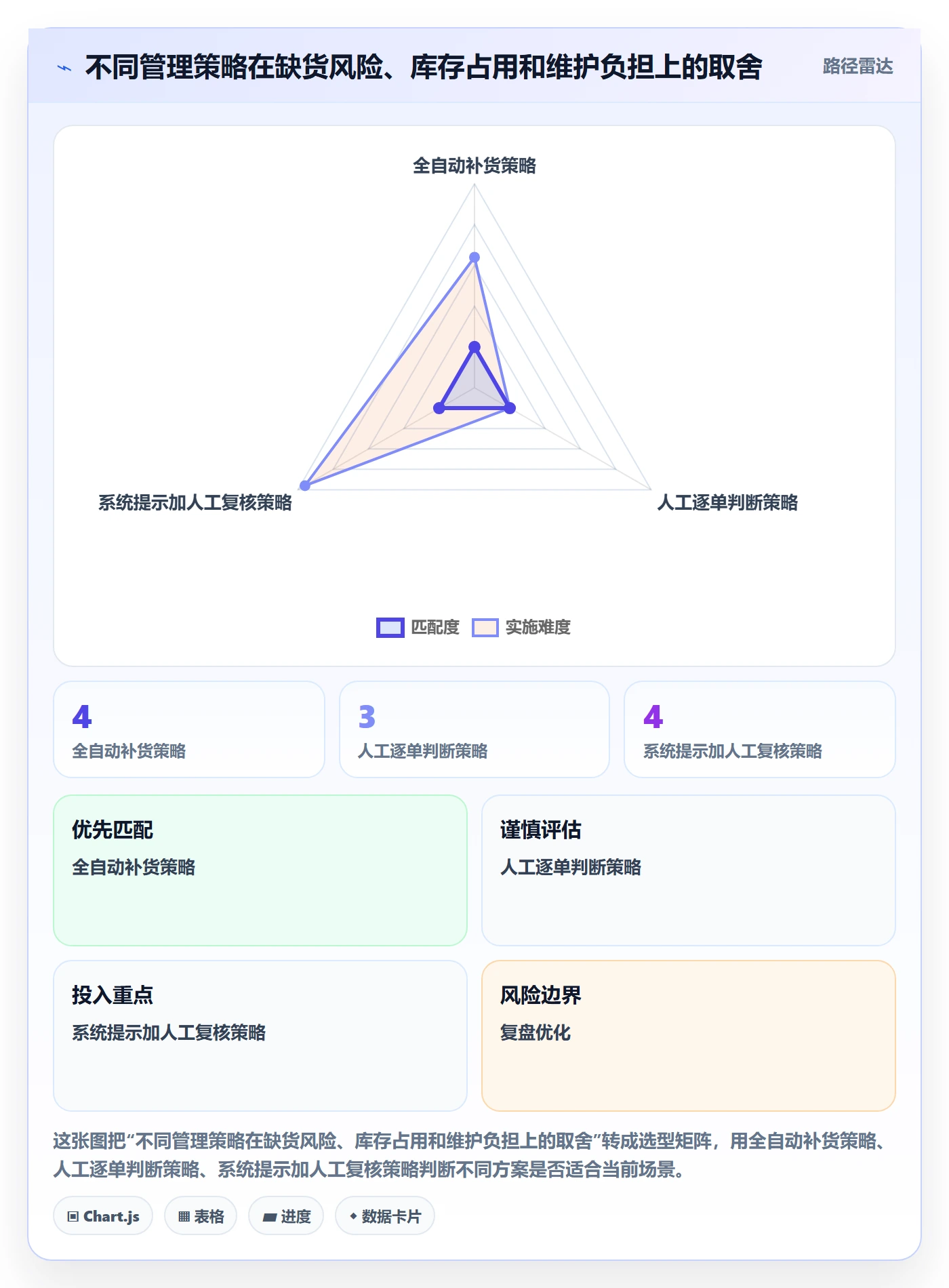 库存管理系统工作指南：用新手避坑解决补货预警问题