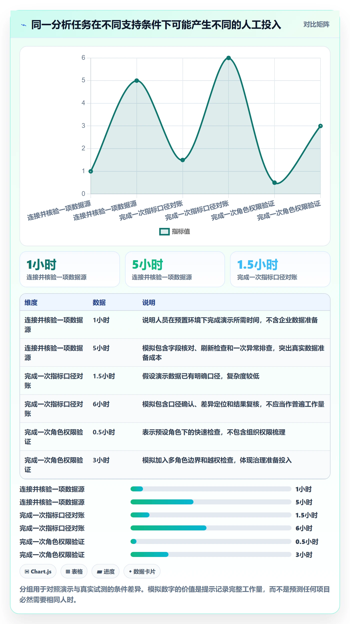 bi 平台执行标准：选型成本环节如何体现核心功能