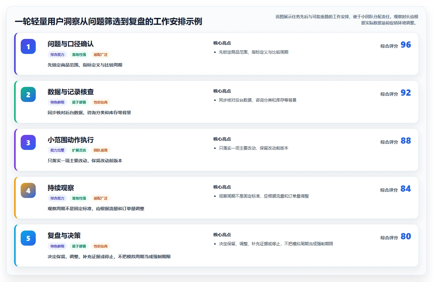 电商数据运营落地清单：用户洞察相关的中小商家事项