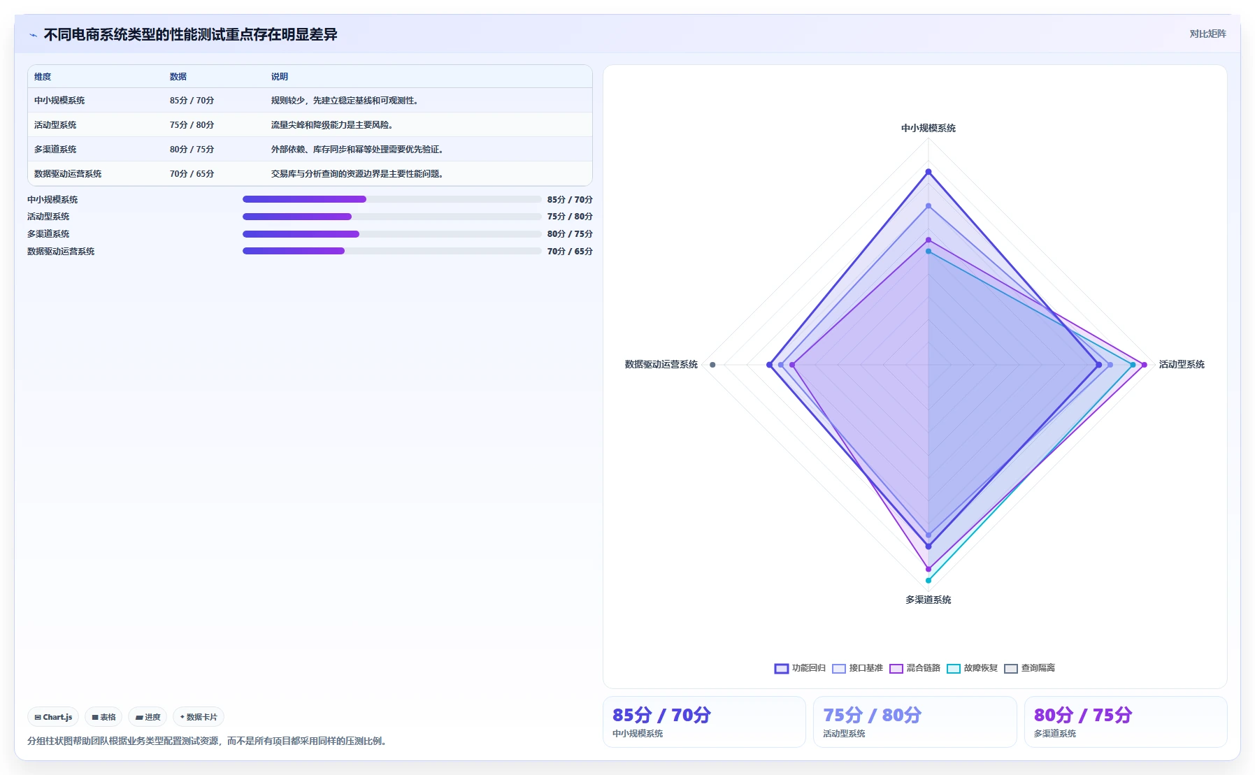 电商系统开发：产品经理流程图解：性能优化如何减少测试不充分