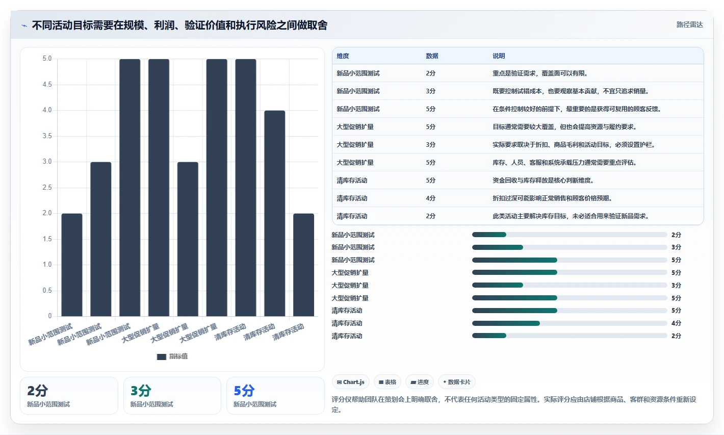 如何运营好一个店铺规划方法：活动策划与数据复盘如何衔接