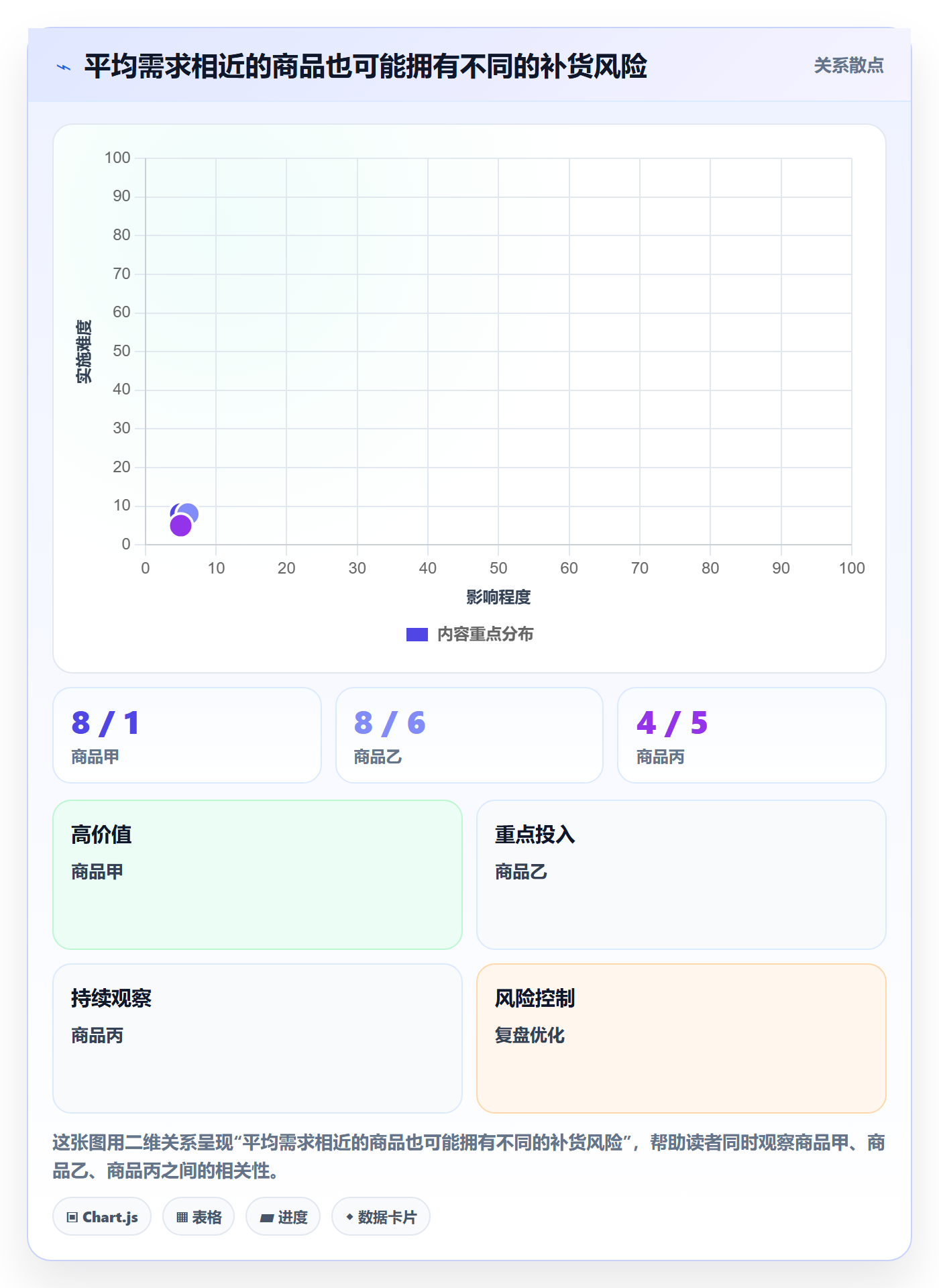 库存管理系统实用方法:围绕补货预警建立团队协同
