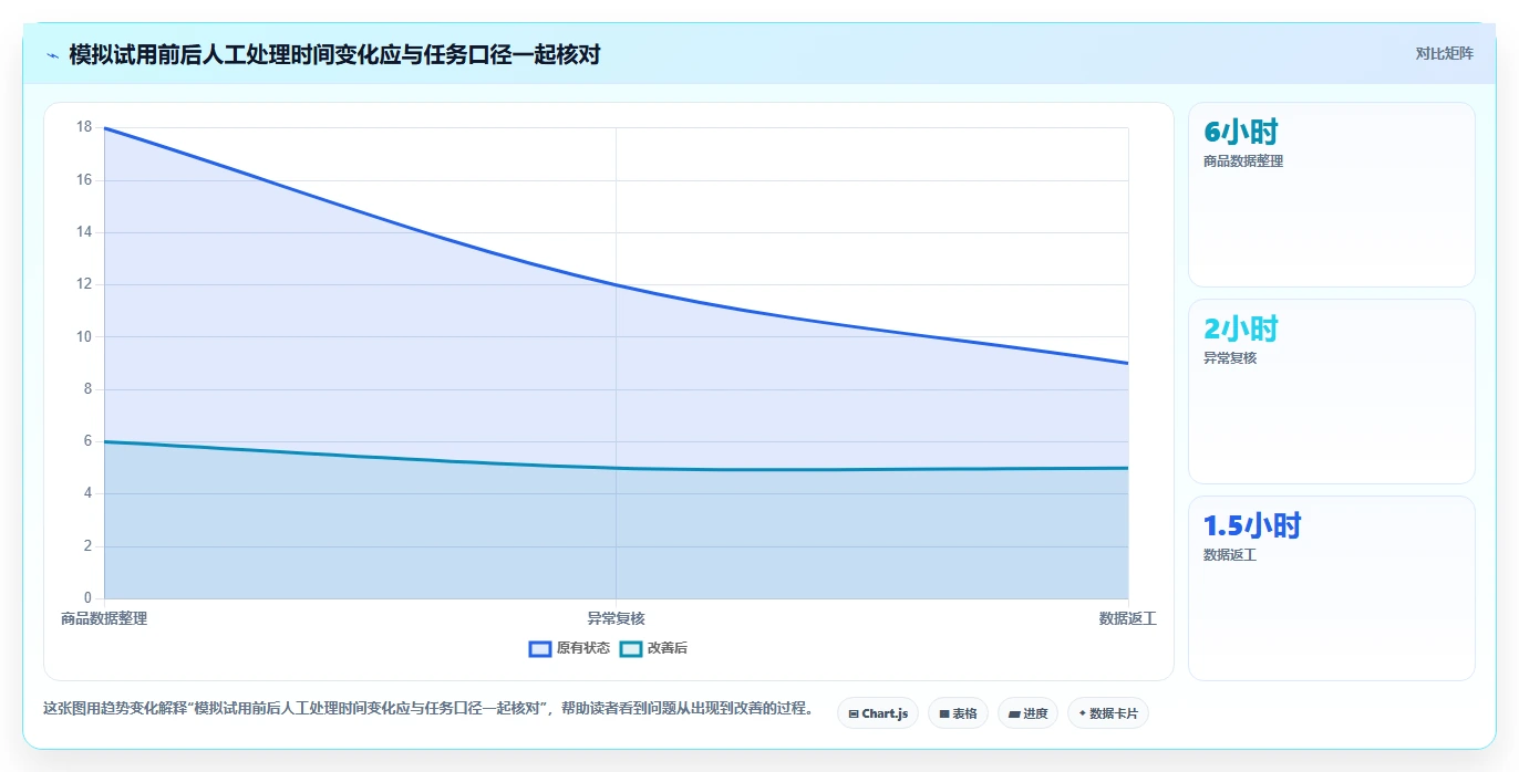 店铺运营包括哪些方面基础课:商品运营相关的工具对比一次讲透