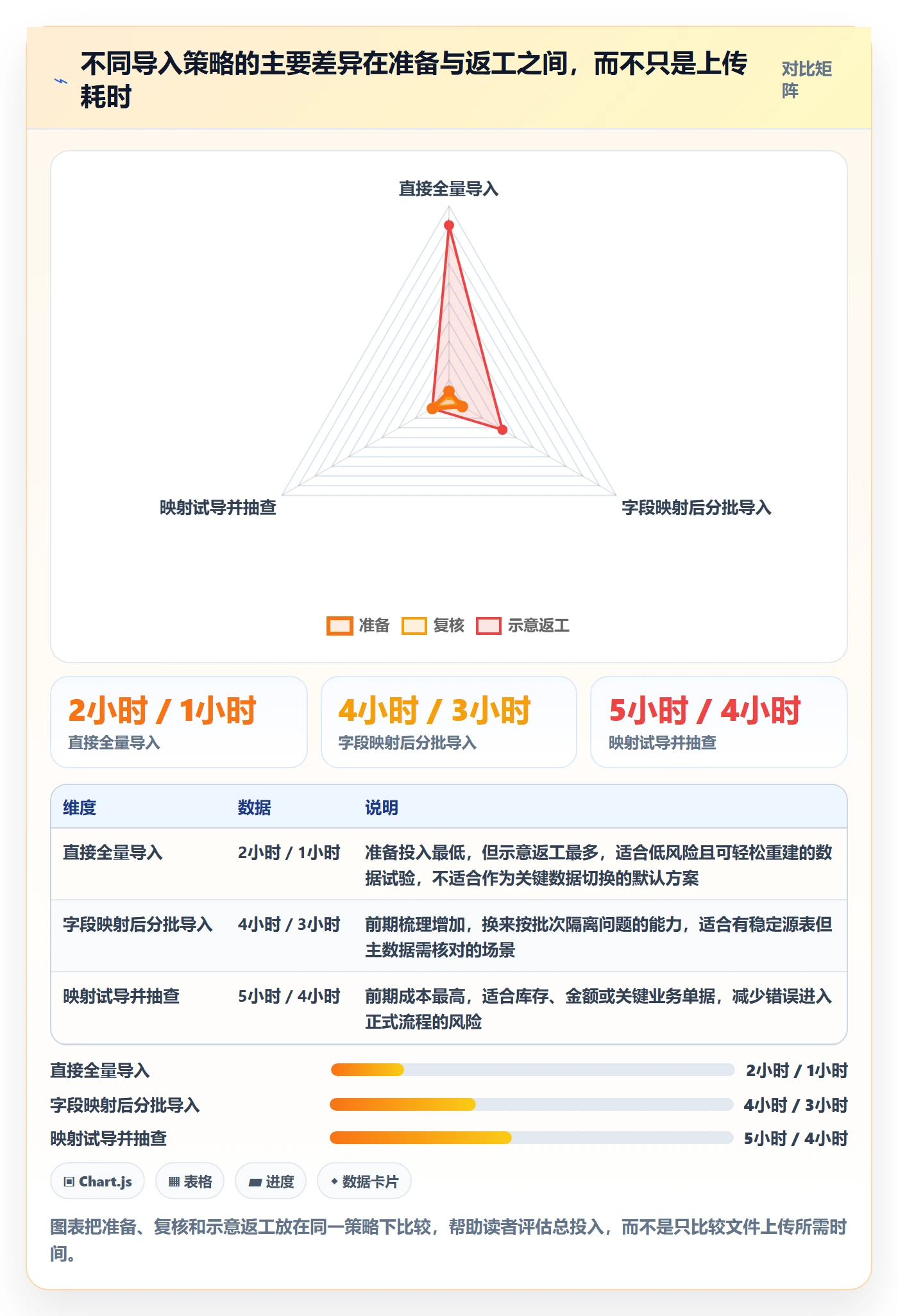 erp数据录入怎么落地？从批量导入讲清进阶玩法