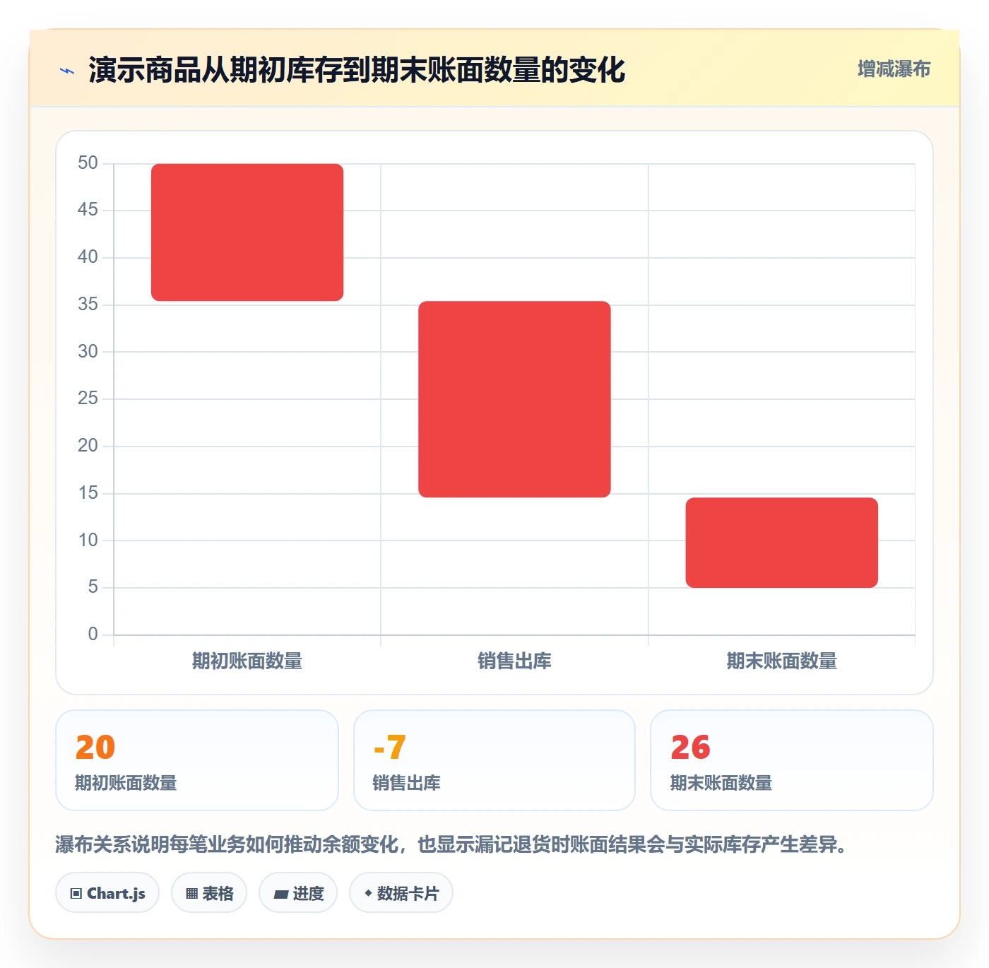 库存管理系统管理模板：围绕库存台账开展中小商家