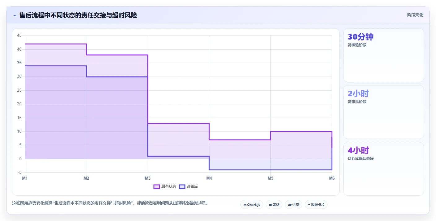 电商辅助软件：客服团队标准化教程：用财务对账复制建立工具体系