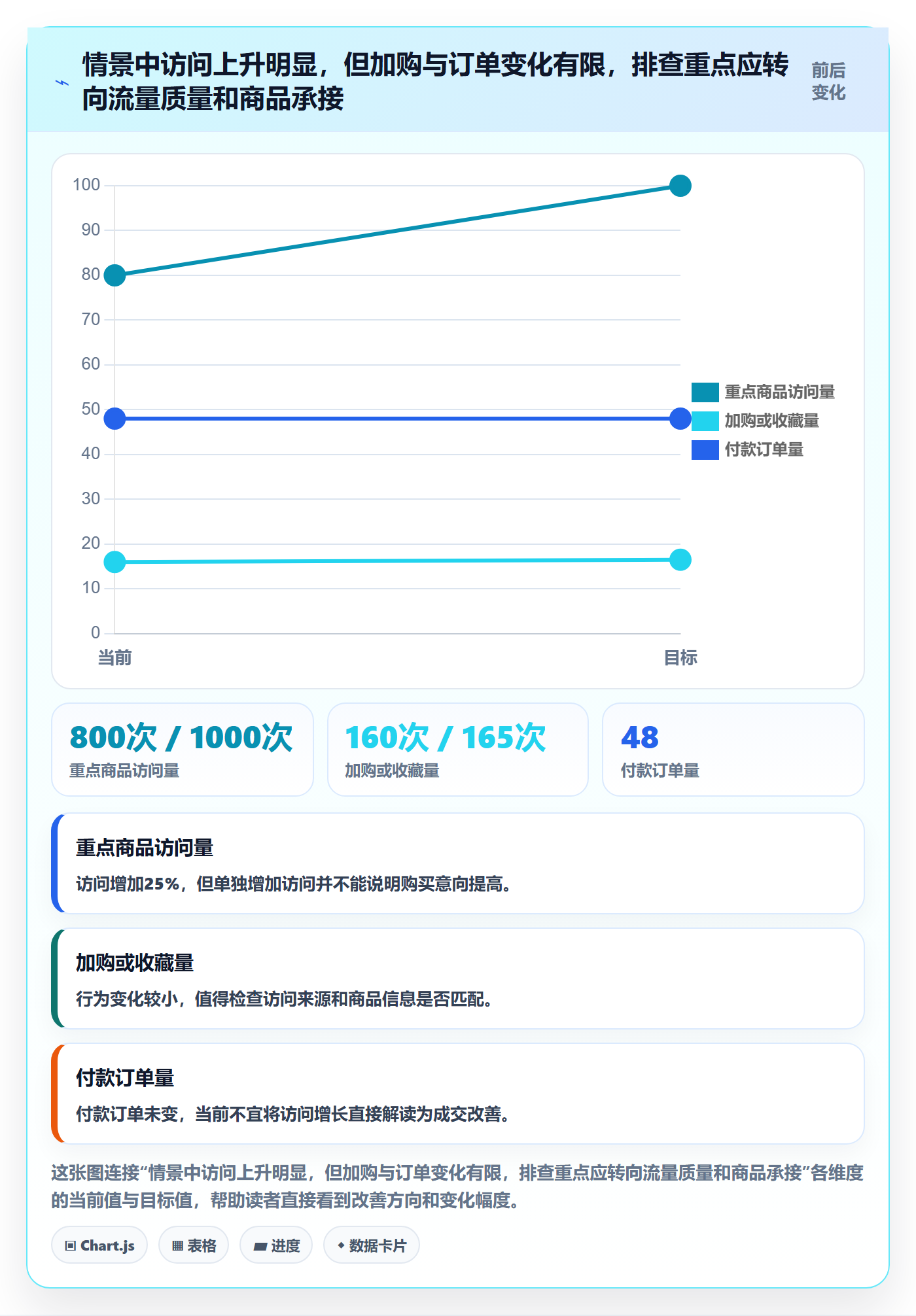 店铺运营管理优化清单:经营目标与常见误区的关键动作