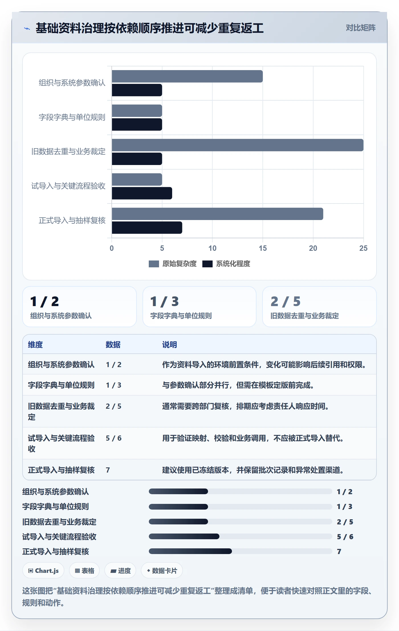 erp数据录入优化清单：基础资料与标准化管理的关键动作
