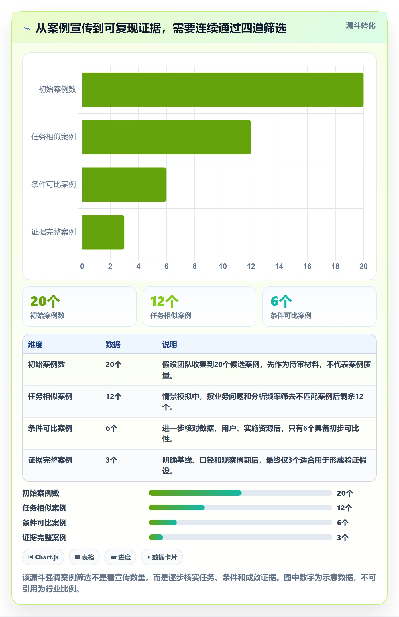 bi 平台怎么选？自助分析相关的落地案例判断标准