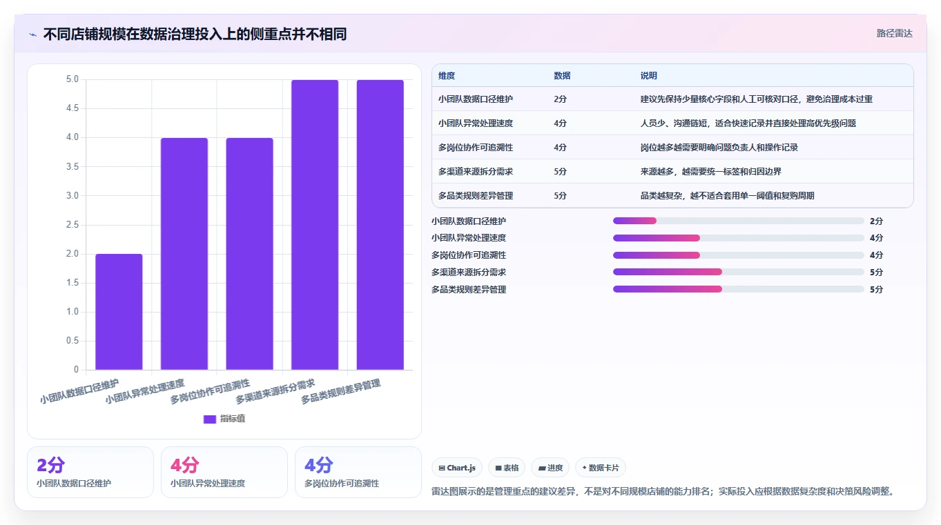 店铺运营包括哪些方面执行标准:数据分析环节如何体现核心功能