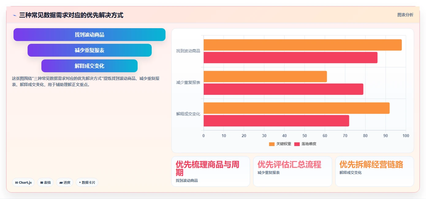 拼多多数据分析工具免费怎么优化？先从店铺诊断的常见误区入手