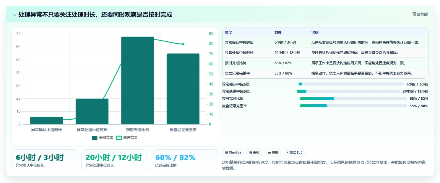 想做好电商数据运营，先掌握流程设计中的数据体系
