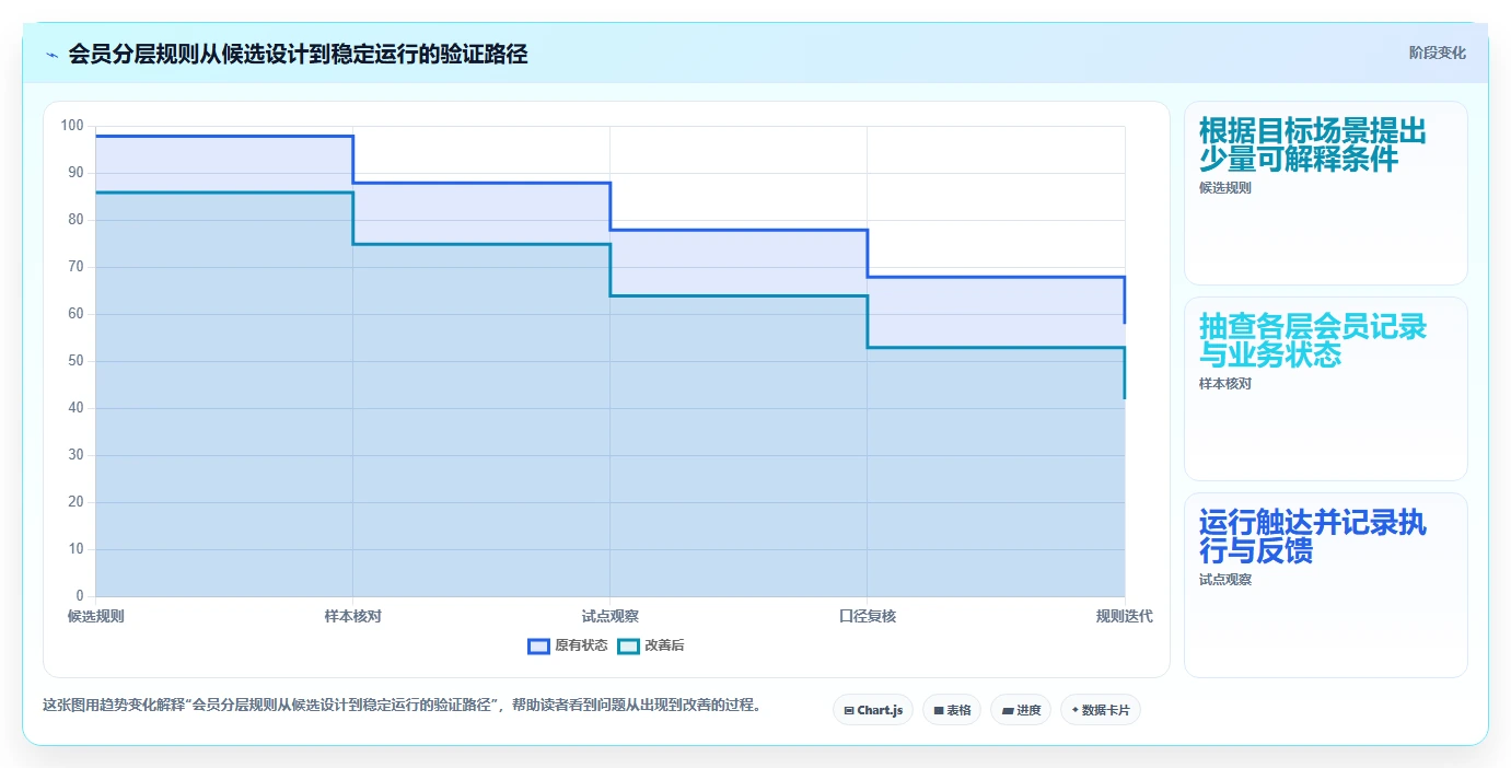 电商crm系统建设路线：从会员分层到数据复盘分几步