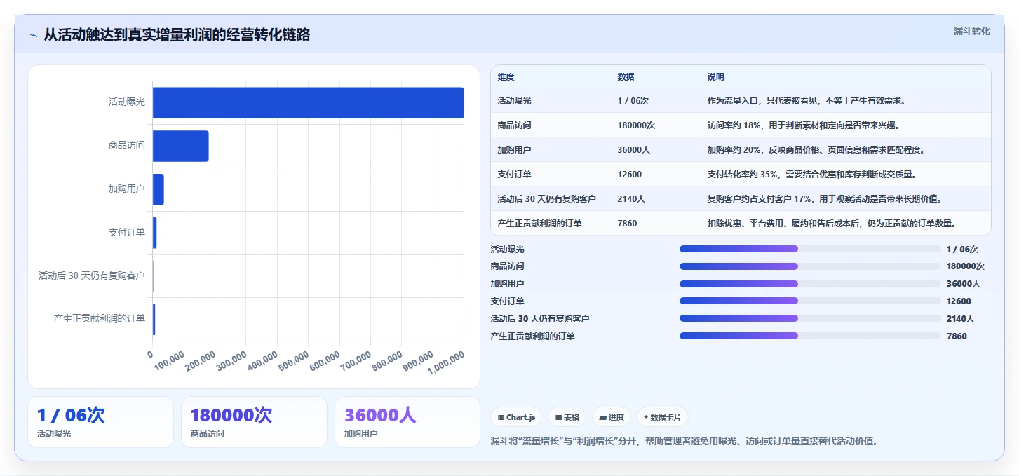 数据库存：电商企业从数据到行动：用表结构设计实现支持完整追溯