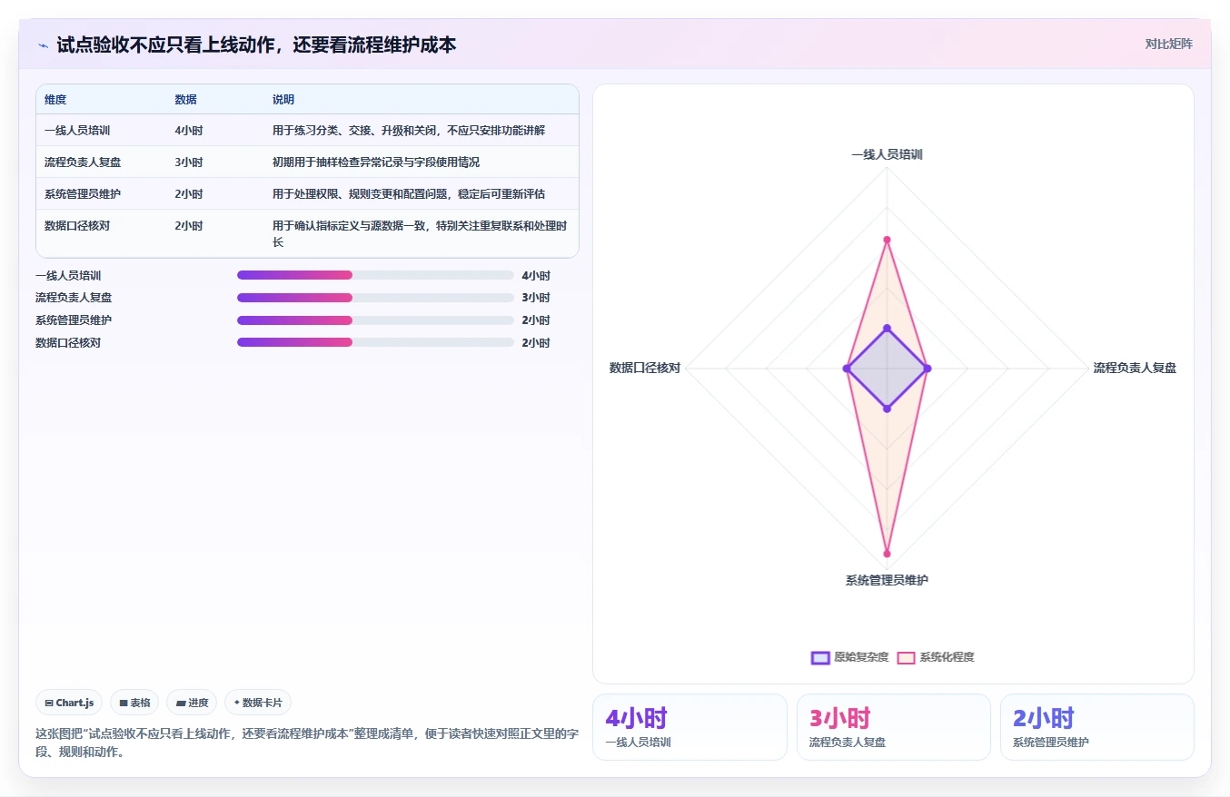 电商crm系统从0到1：客服协同的进阶玩法与操作要点