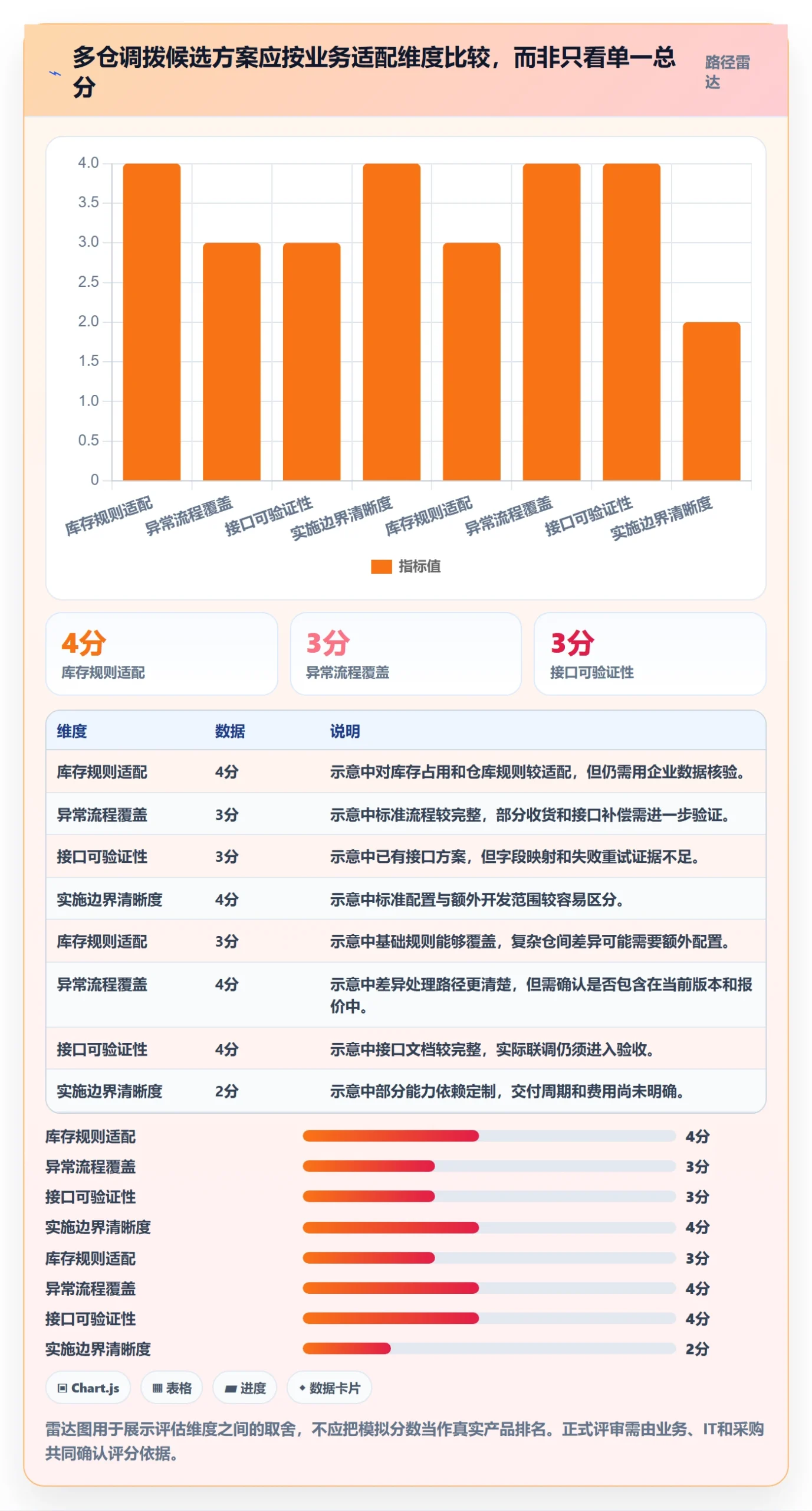 库存管理系统落地清单：多仓调拨相关的工具对比事项