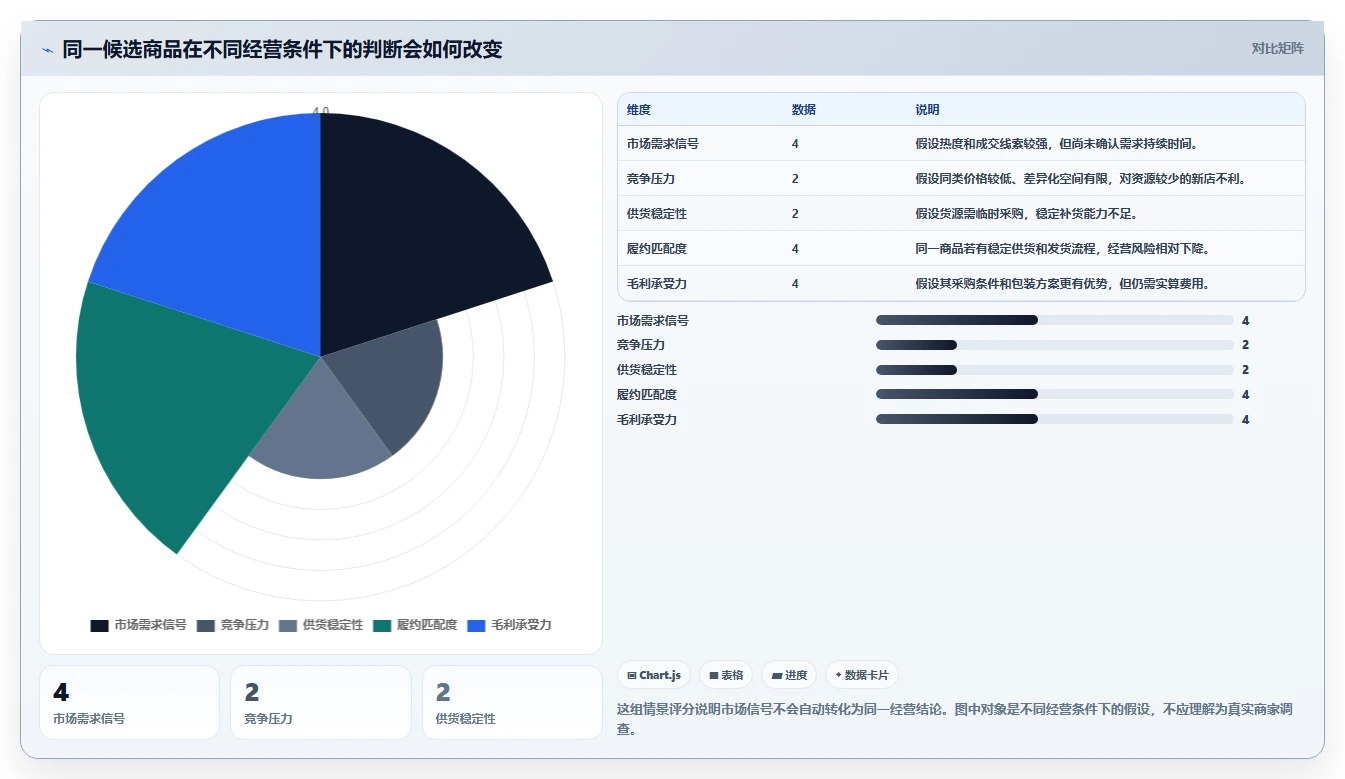 拼多多数据分析工具免费业务拆解：选品数据为什么影响进阶玩法