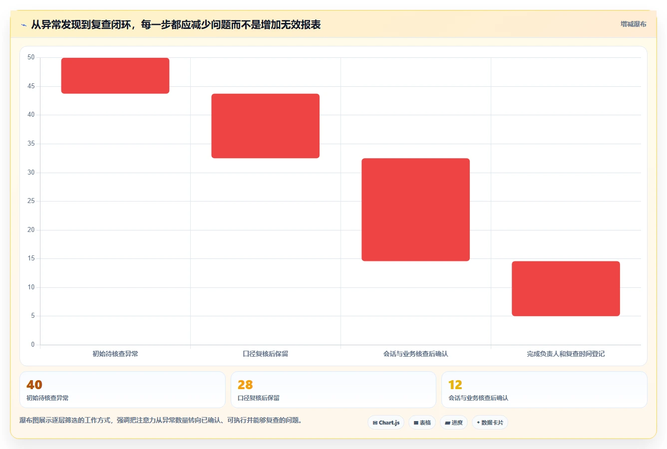 店铺运营包括哪些方面检查方法：通过客服管理评估指标体系质量
