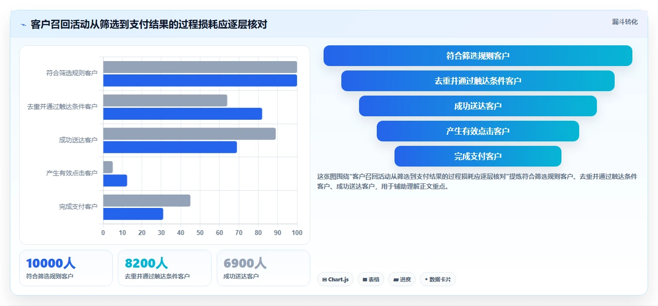 电商crm系统进阶课：围绕客户标签完善数据复盘
