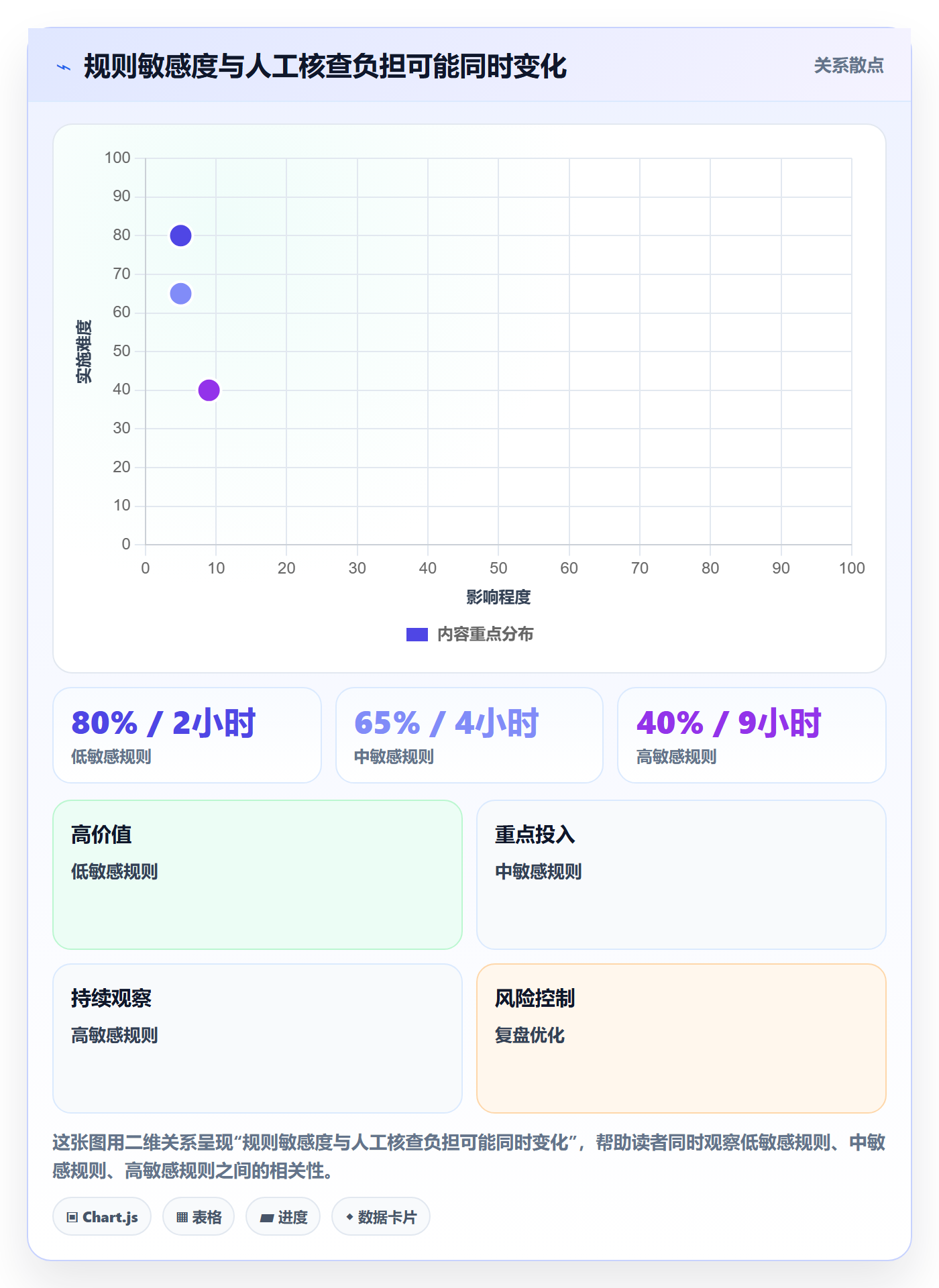 bi 平台使用技巧：仪表盘对应的自动化方案方法