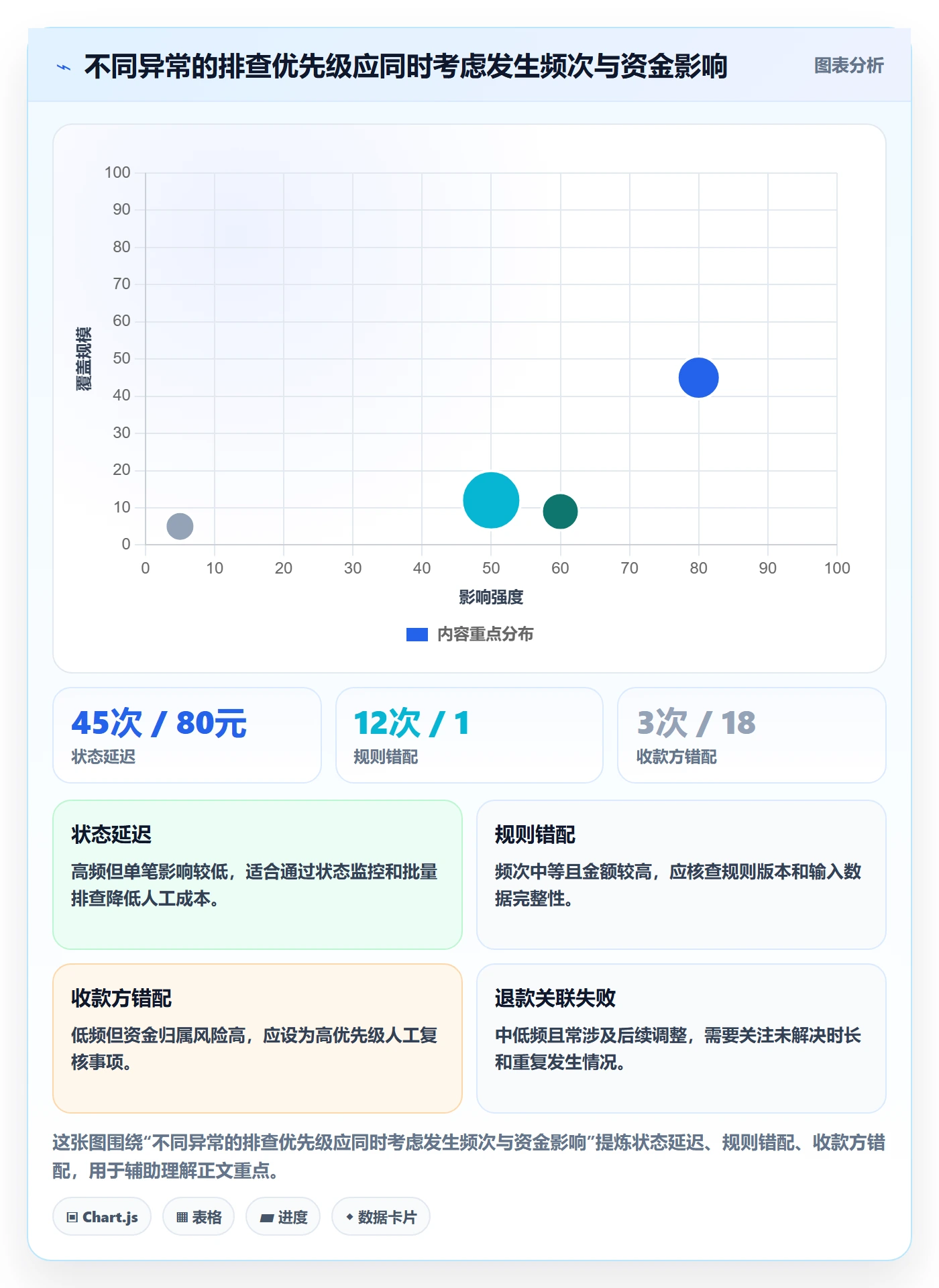 分账系统问题诊断：多方结算如何用数据复盘改进