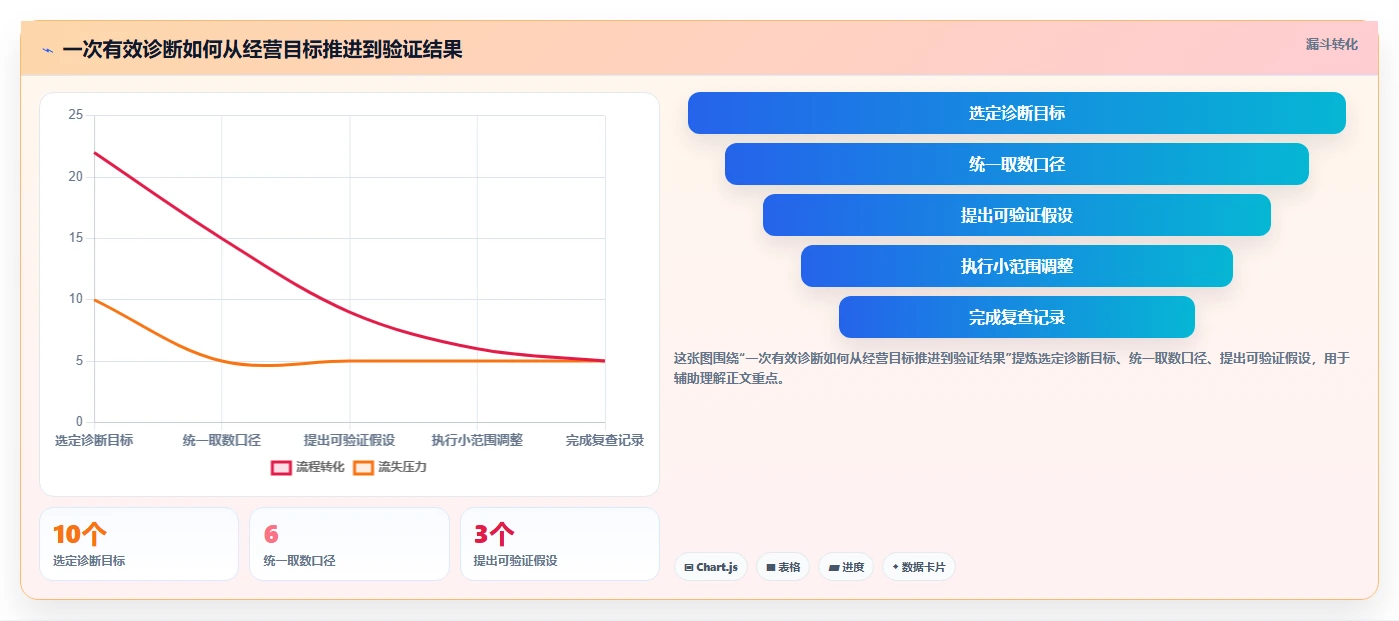 拼多多数据分析工具免费怎么落地？从店铺诊断讲清实操教程