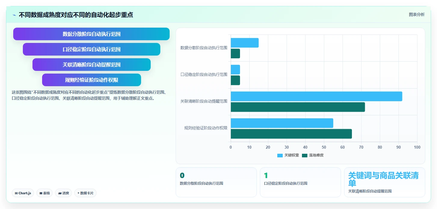 拼多多数据分析工具免费业务拆解：关键词趋势为什么影响自动化方案