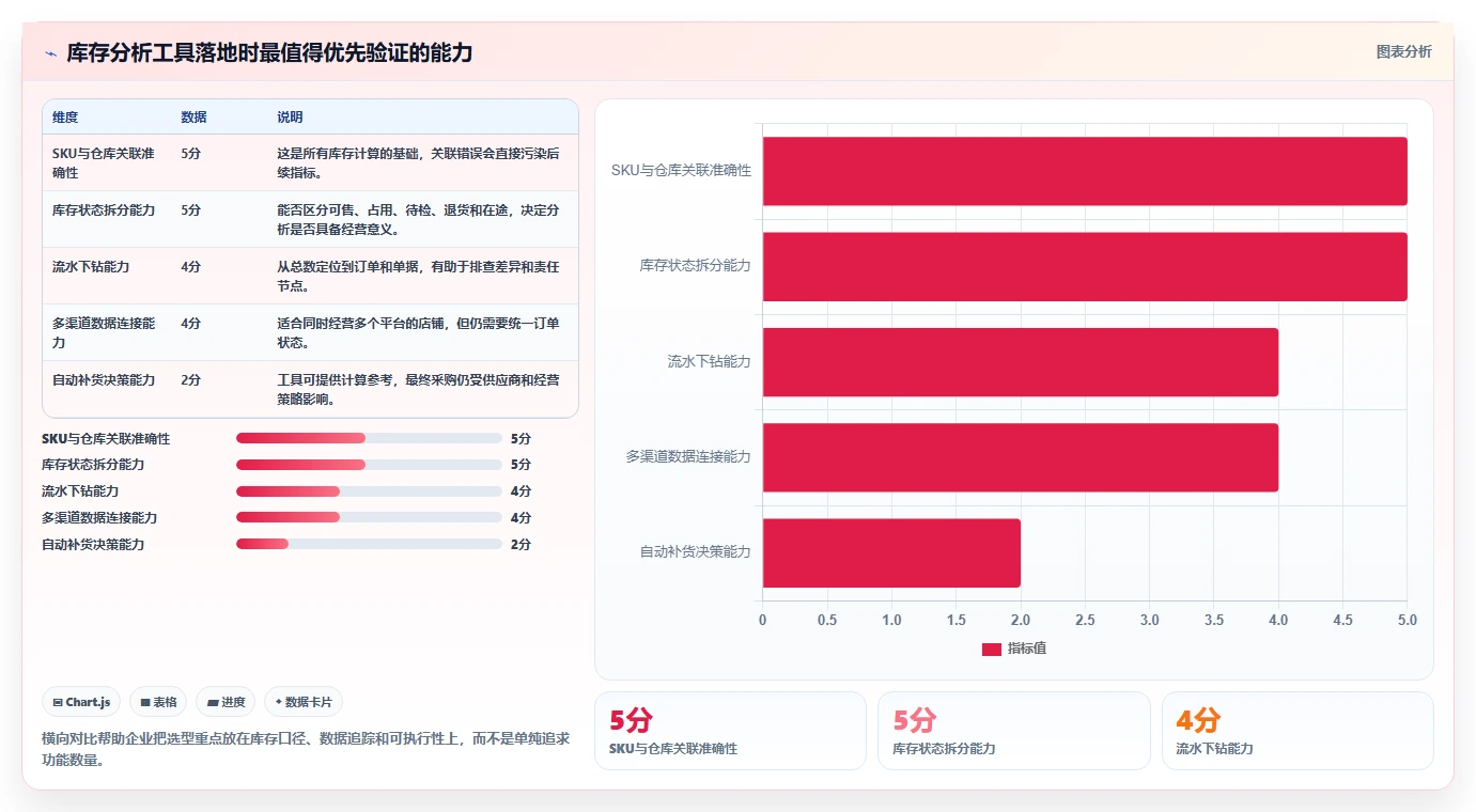 电商库存使用技巧：库存结构对应的入门指南方法