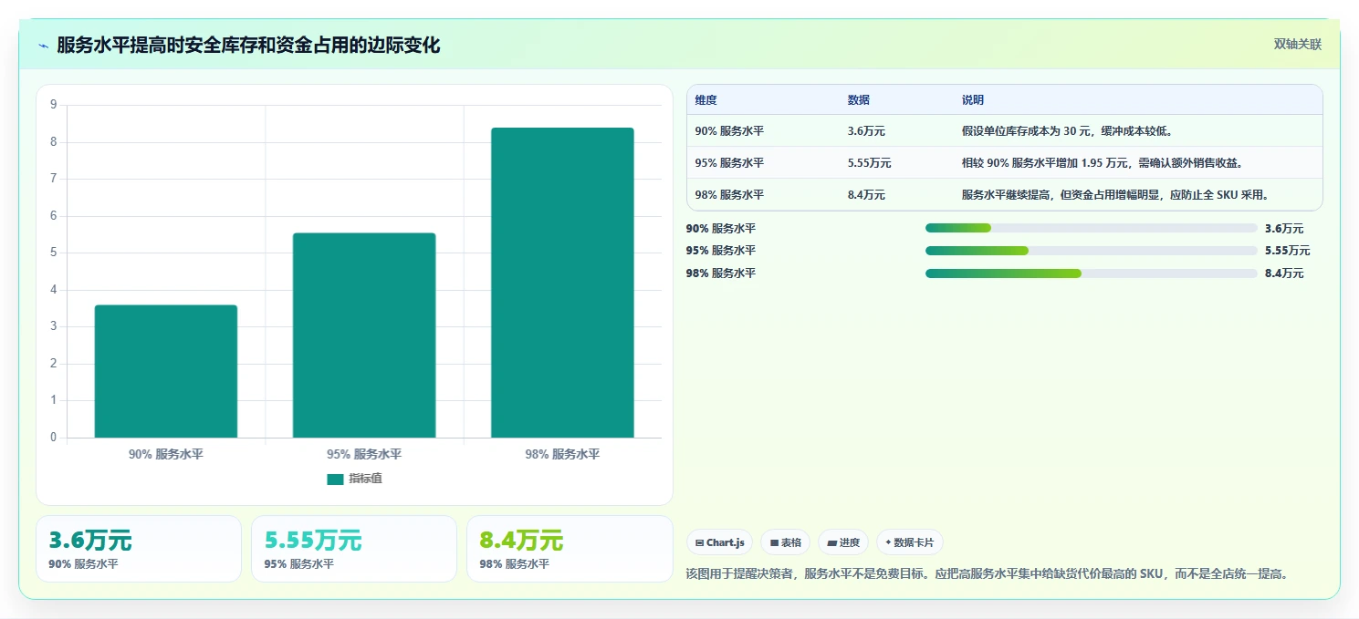 电商库存怎么管？以补货计划为核心的实操教程方案